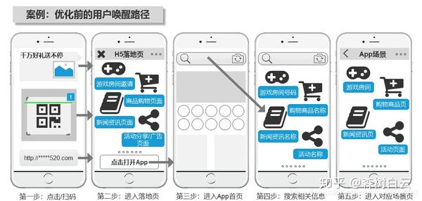 一键拉起能够优化用户体验促进app用户的快速增长