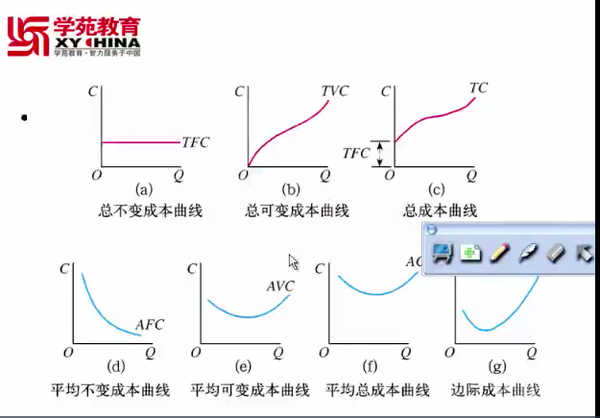 微观经济学 - 短期成本函数