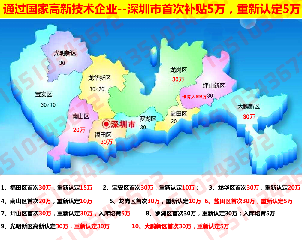 2021深圳各区高新补贴新政策申请高新认定补贴最新标准