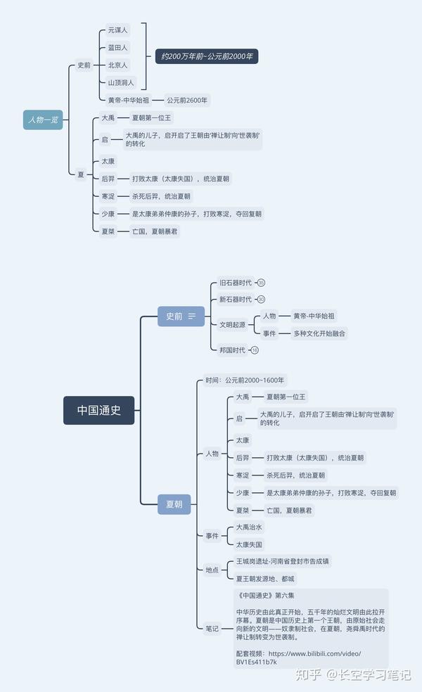 中国通史第六集