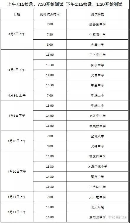 2021年天津中考体测时间安排更新武清宝坻宁河啥时候