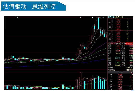 估值驱动-思维列控