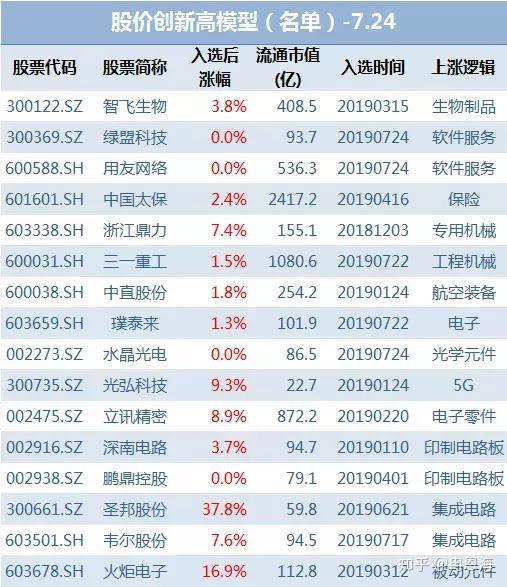 一份科技股中的核心资产细分龙头股名单建议收藏