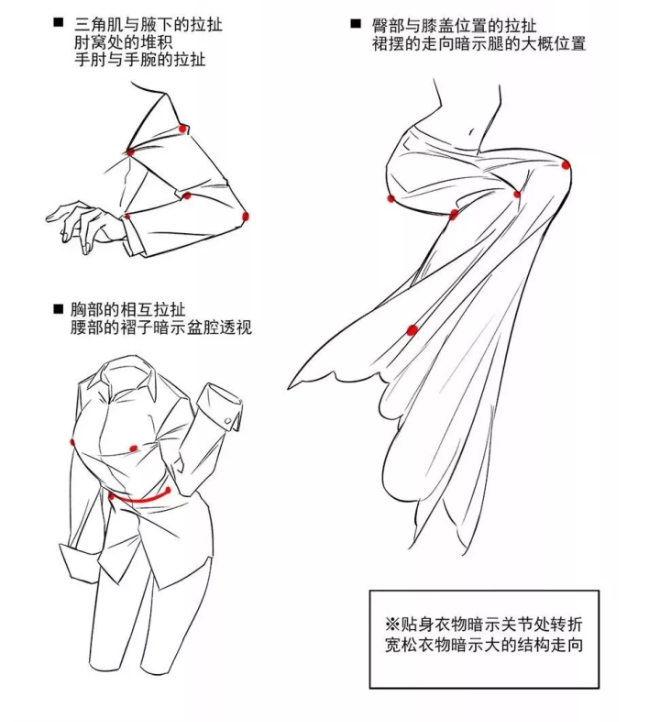 教程主要有 4 个方面 褶皱原理,人体结构 图形处理,服装差别 并且进行