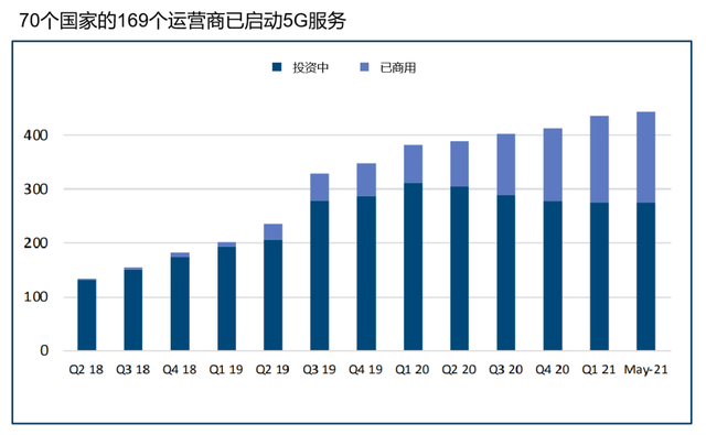 5g潮涌中国领航