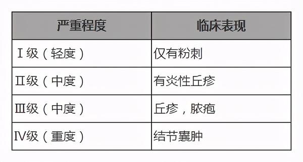 战"痘"系列之三:轻度痤疮(青春痘)的治疗