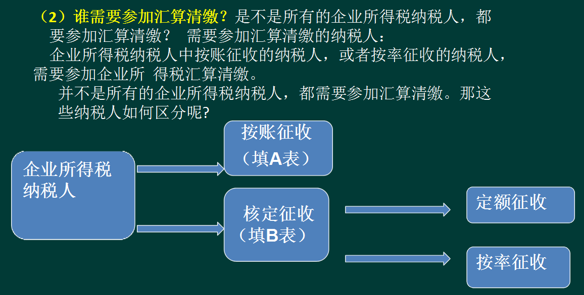 企业所得税汇算清缴怎么申报