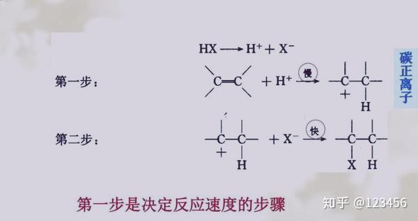 烯烃亲电加成反应三种极限机理