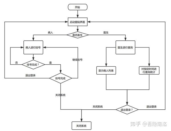 给即将从事交互设计的童鞋