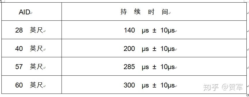 机载电子设备ahv8型无线电高度表传统方式检测方法的维修和校验规程6