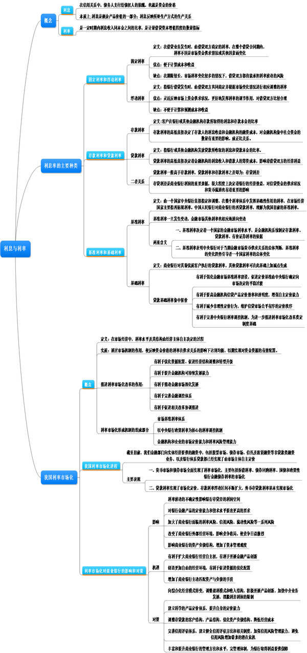 利息与利率知识总结