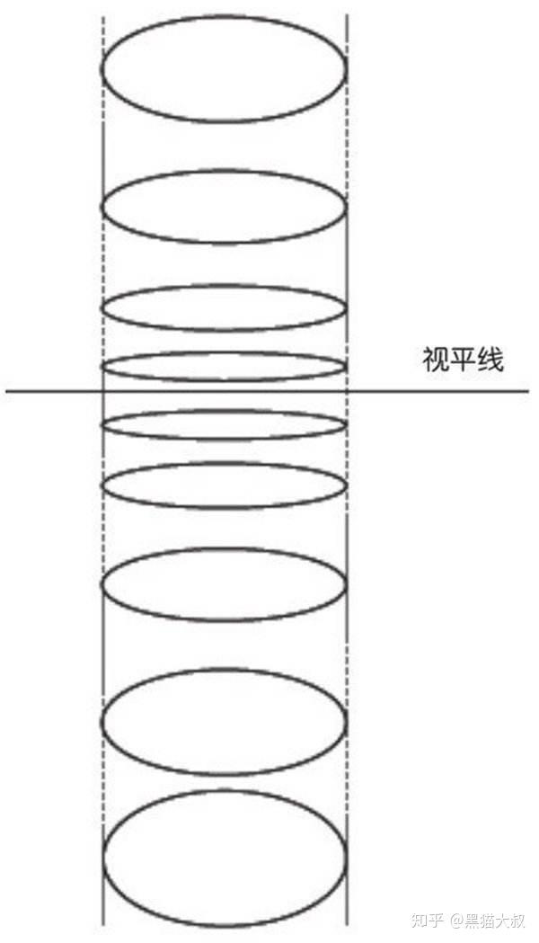 视觉传达自学全手册番外篇42关于透视