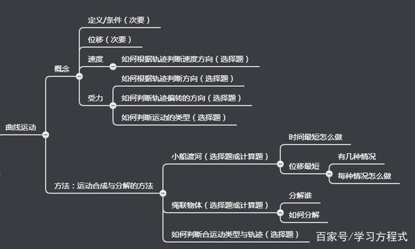 ④每个思维导图,既是检查框架,也是知