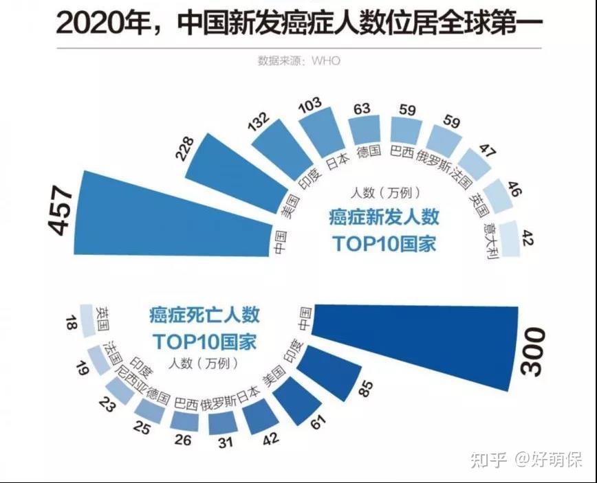 说重疾险的意义与功用过于正式不这些你不能不重视