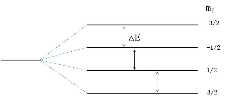 核磁共振拉莫尔进动公式的量子物理推导过程