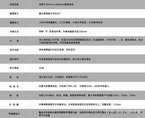 s300管道检测机器人参数配置