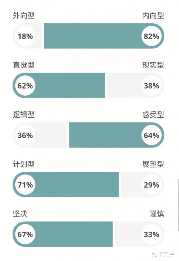 infj是怎样的一种形成情况?