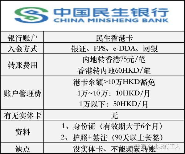 香港卡发短信给内地多少钱