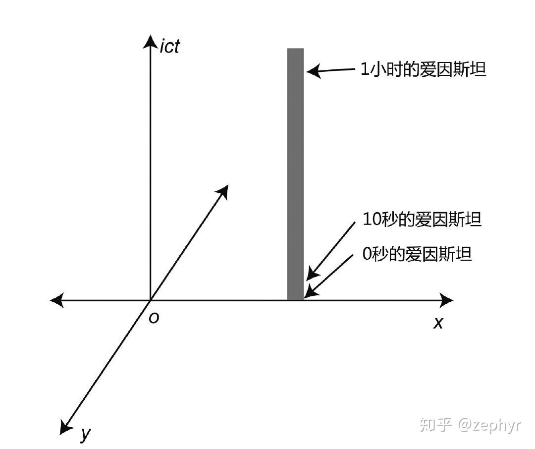 闵可夫斯基时空