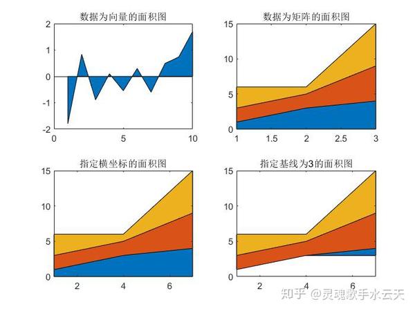 matlab在绘图时的用法数据分布图二