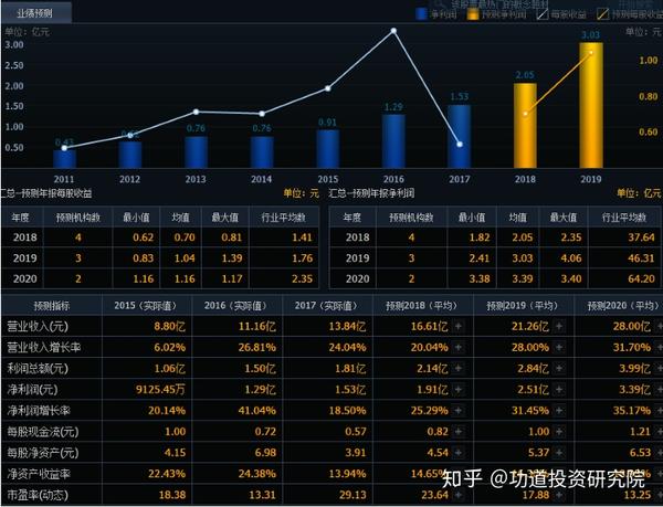 新能源汽车产业链个股-凯中精密002823:换向器龙头,客户优势明显