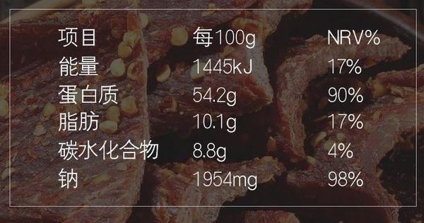 牛肉干营养成分