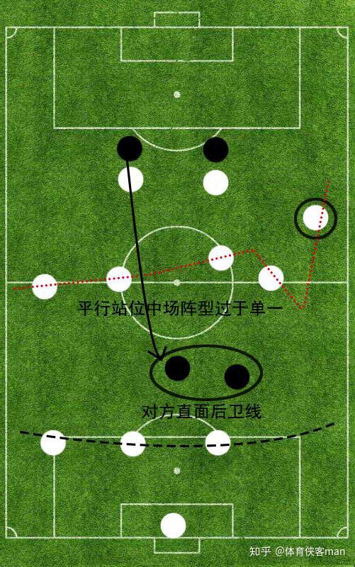 详解41212阵型之前世今生:442阵型的有力变阵,发扬于利物浦