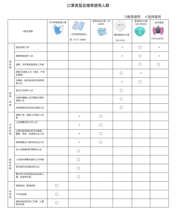 大家最想买的kn95,n95其实不属于医用口罩标准范畴,以职业防护为目的