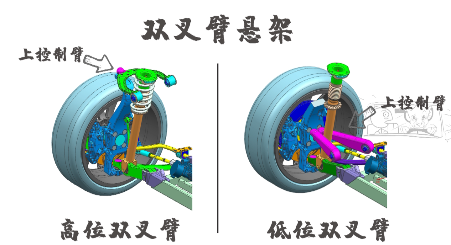 悬架系列讲解3d模型讲解双叉臂悬架