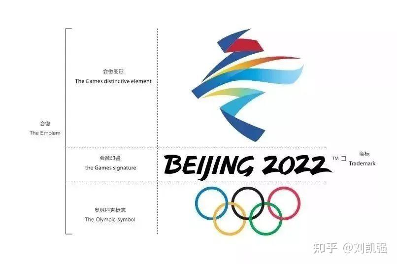 艺术设计读研能做什么看一看北京冬奥会的十大中国设计就知道了