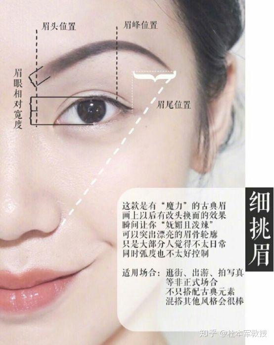 上扬走势的眉形,明显的眉峰勾勒给人的气质上会带来 更具攻击性 气场