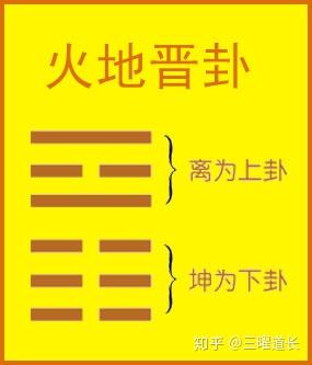 三曜道长解读易经: 火地晋 易经第35卦