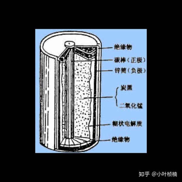 干电池原理其实很简单,我们中学时期都学过,大部分干电池是锌锰电池