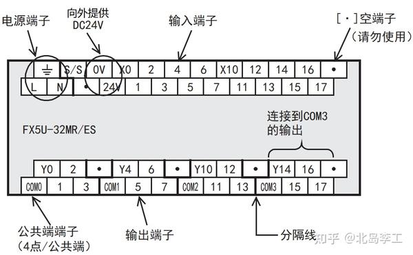 三菱fx5u系列plc大讲堂1cpu模块