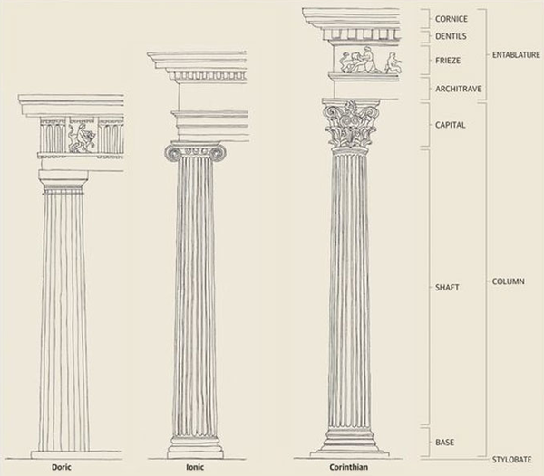 古罗马建筑工程师 维特鲁威在他的《建筑十书》里,把多立克柱式称之