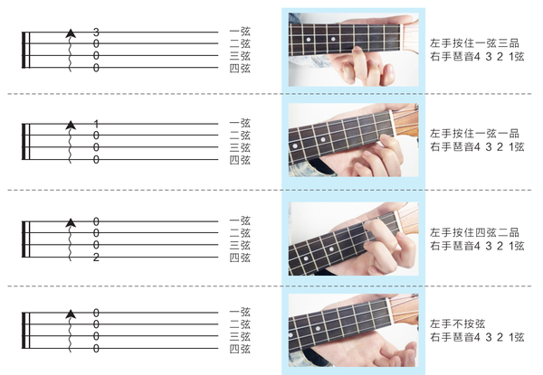 【歌芮拉尤克里里零基础入门教学】第三课:琶音与基础和弦