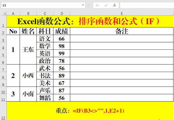 excel函数公式含金量超高的排序函数公式实用技巧解读