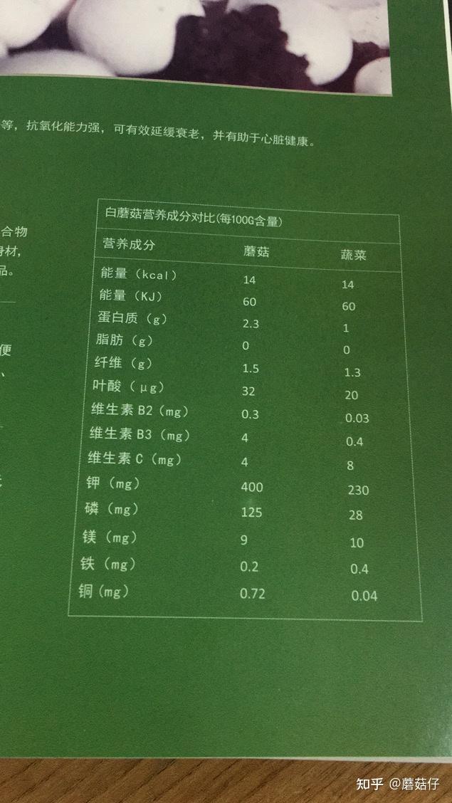 100克蘑菇含有的卡路里是多少