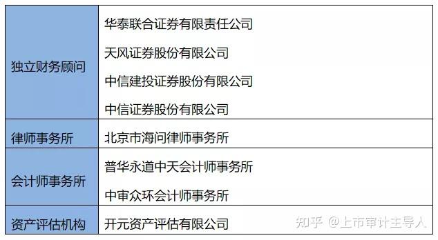 sz)吸收合并小天鹅本次重组是近年来房地产行业规模最大的央企重大