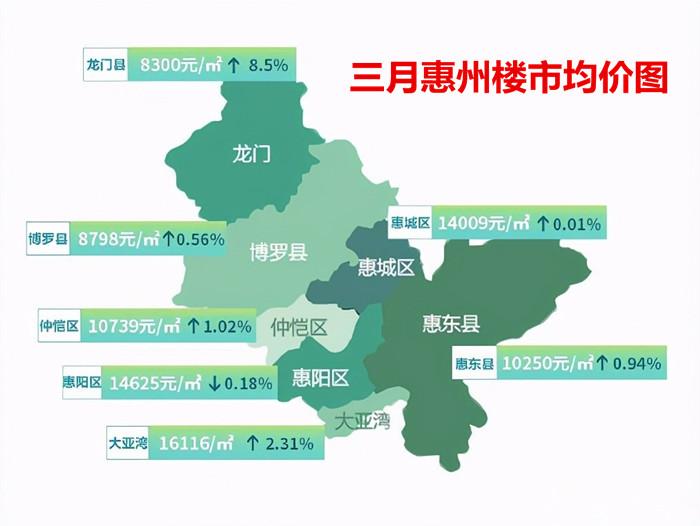 2021年惠州临深的房价还会涨吗?为什么那么多人说惠州