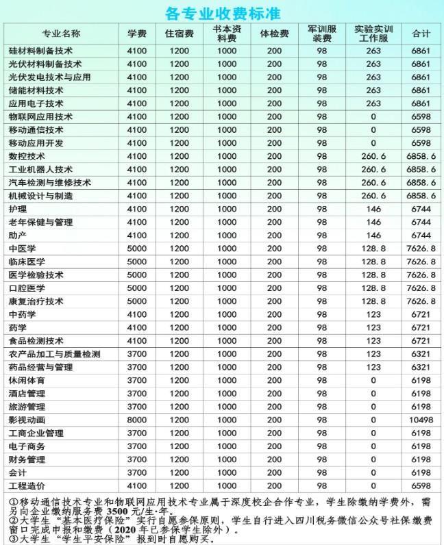 乐山职业技术学院的学费是多少每个月生活费多少钱够花