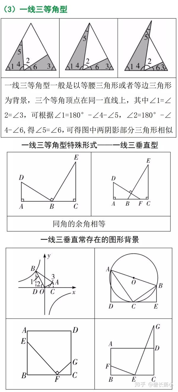 等腰三角形知识点及典型习题教案模板3_2010考研政治早知道核心知识精粹及典型真题_高一数学必修一集合典型习题课件