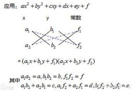 双十字相乘法示意图(来自百度百科)