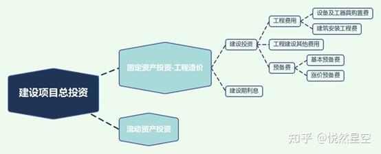 一级造价工程师管理科目备考分享