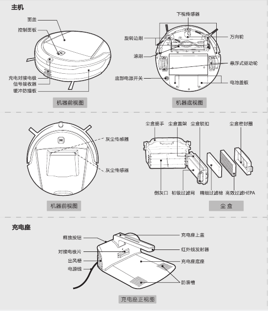 扫地机器人真的可以彻底解放双手吗 知乎