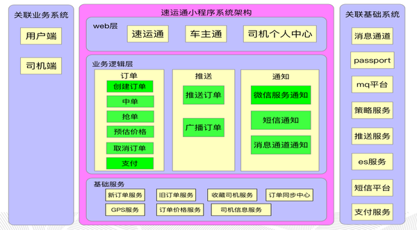 安卓开发自学教程视频_ps软件自学网视频教程_软件开发自学步骤视频