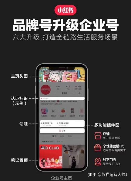 小红书企业号对推广品牌有什么影响