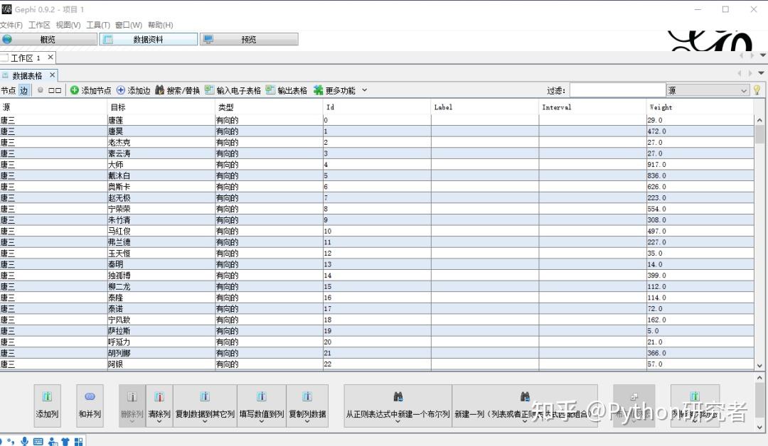 我做到了!《斗罗大陆》人物关系可视化