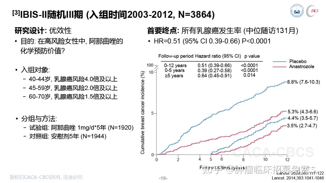 中国抗癌协会乳腺癌诊治指南与规范2021年版精要版预览 知乎