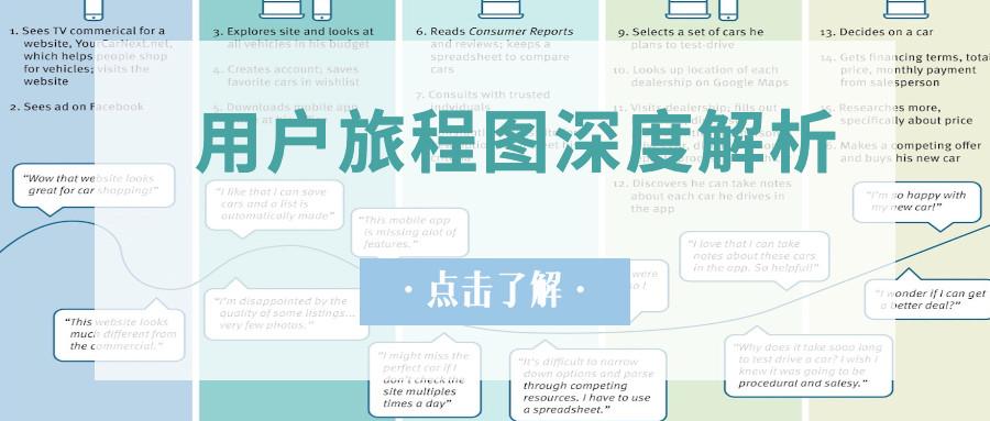 7步带你解析用户旅程图customer-journey map